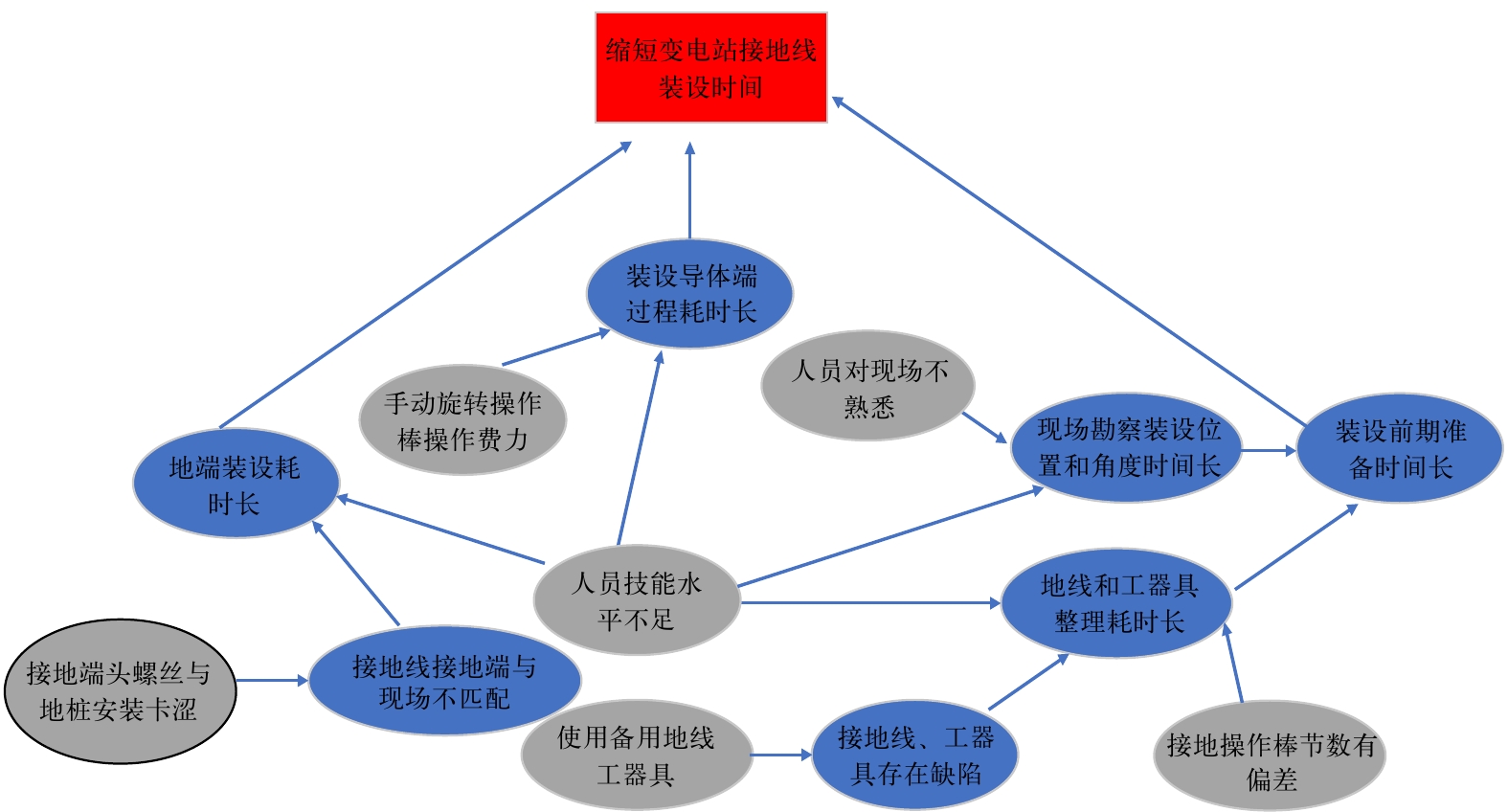 4. 原因分析